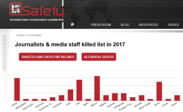 Journalist and Media Staff Killed in 2017