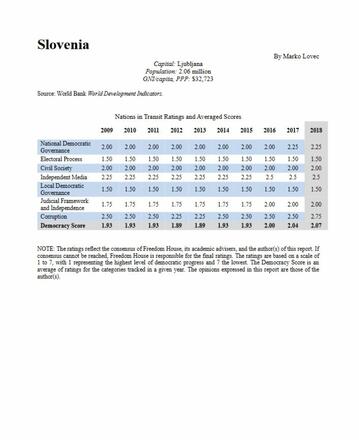Nations in Transit – Slovenia Country report 2018