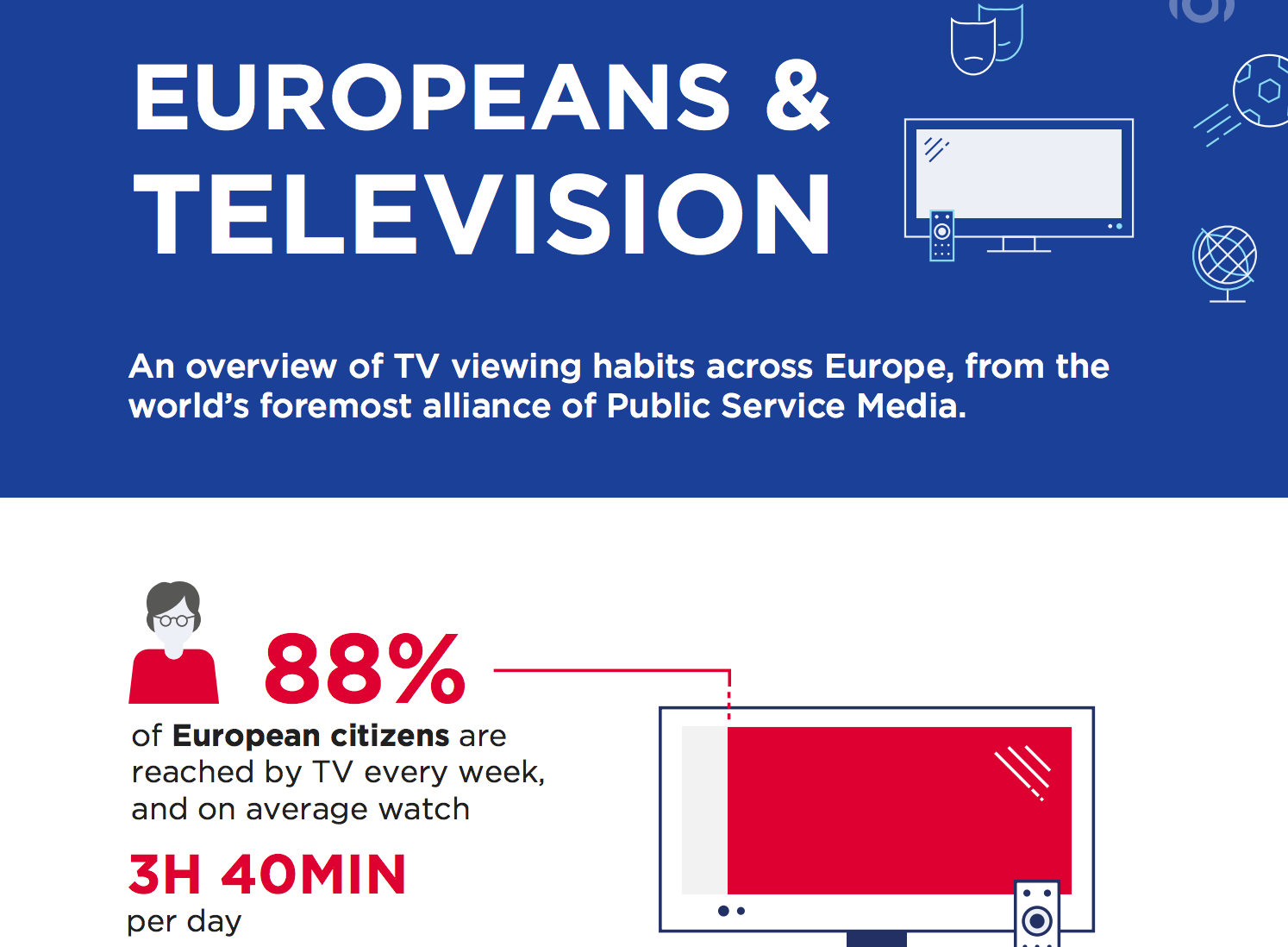 Europeans & Television (July 2017) / Infographics / Multimedia / Media Freedom in Europe