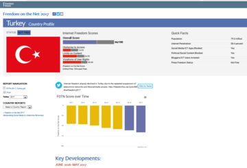 Freedom on the Net 2017: Turkey Country Report 