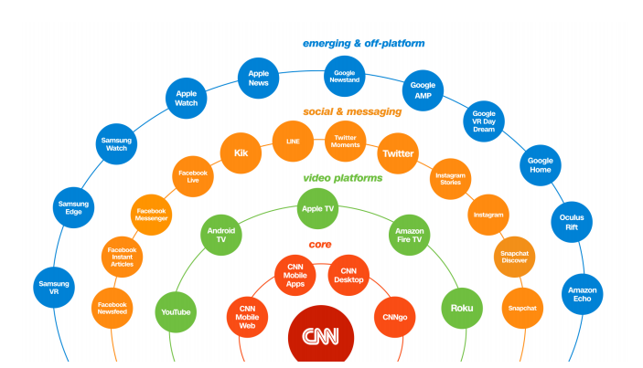 The Platform Press: how Silicon Valley reengineered journalism ...
