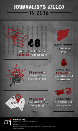 Committee to Protect Journalists: Journalist killings 2016
