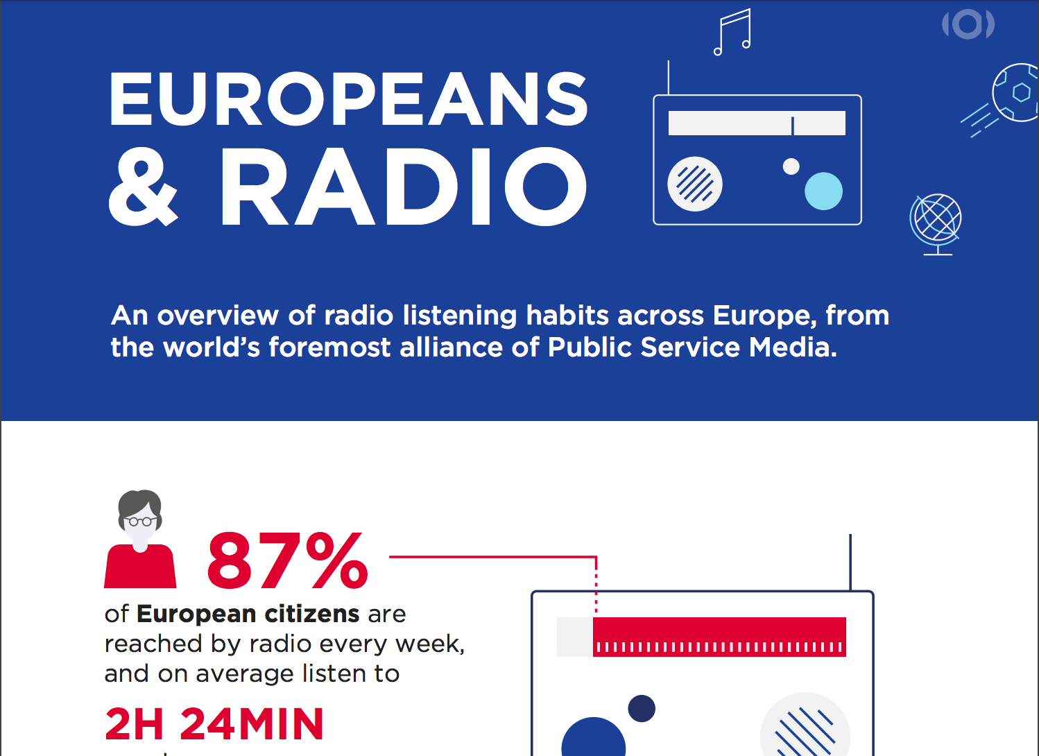 Europeans and Radio (July 2017) / Infographics / Multimedia / Media Freedom in Europe Resource