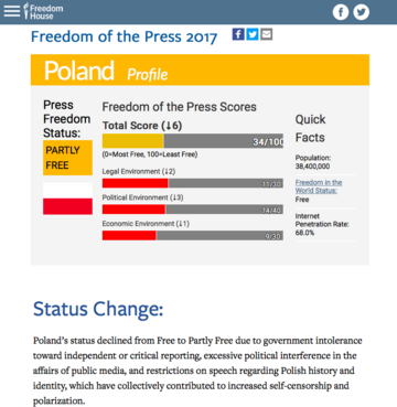 Freedom House – Poland Country Report 2017
