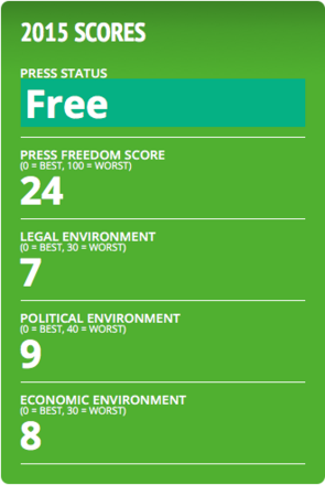 Freedom House – Slovakia Country Report 2015