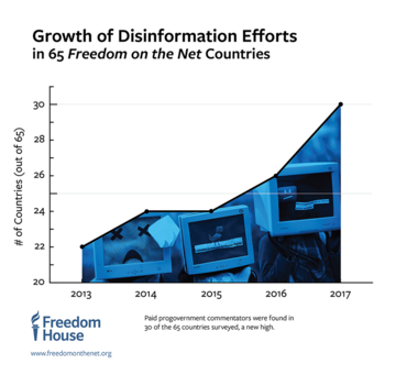 Freedom of the Net 2017: Manipulating Social Media to Undermine Democracy