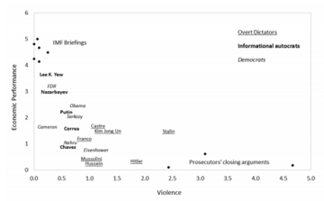 Informational Autocrats