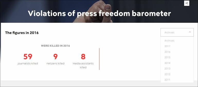 RWB Violations of press freedom barometer