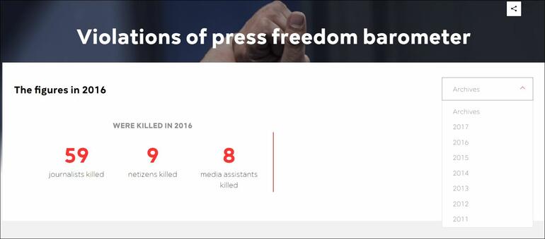 RWB Violations of press freedom barometer RWB Violations of press freedom barometer