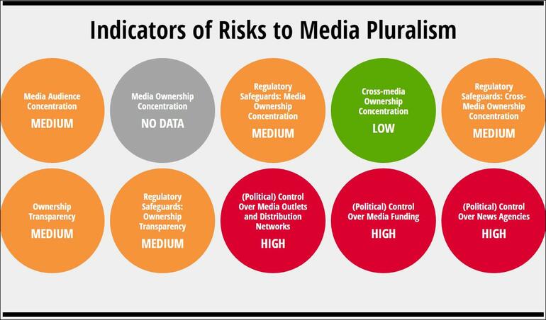 Media Ownership Monitor - Reporters without Borders Media Ownership Monitor - Reporters without Borders