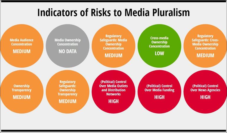 Media Ownership Monitor - Reporters without Borders 